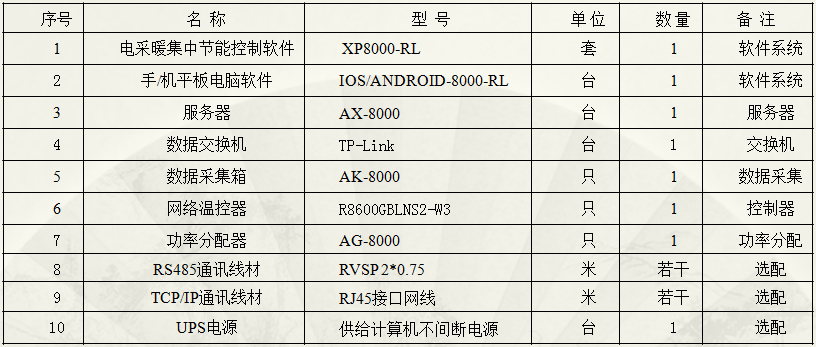 電采暖集中控制配置清單